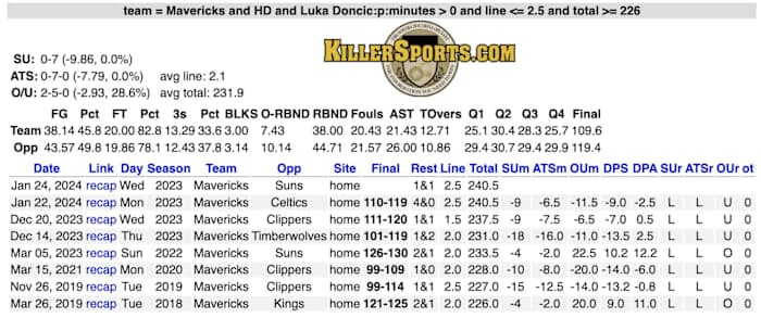 via KillerSports.com